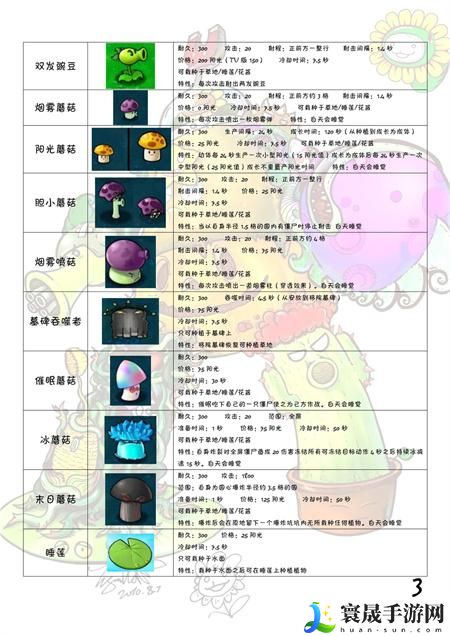 植物大战僵尸图鉴大全及介绍2024