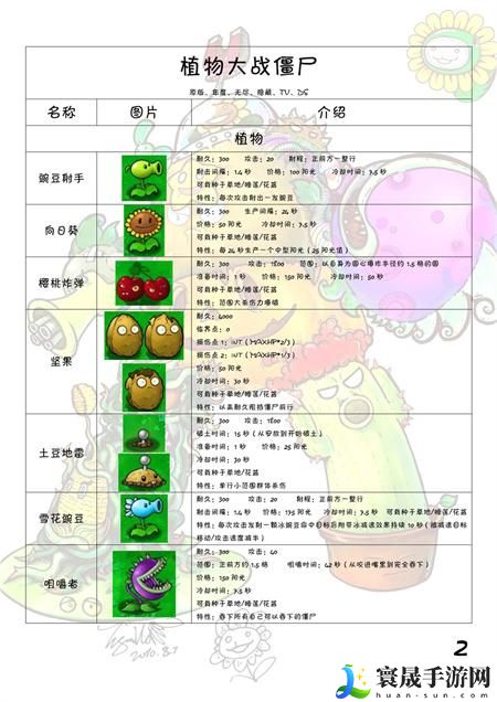 植物大战僵尸图鉴大全及介绍2024