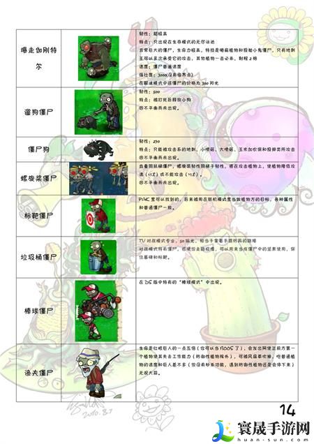 植物大战僵尸图鉴大全及介绍2024