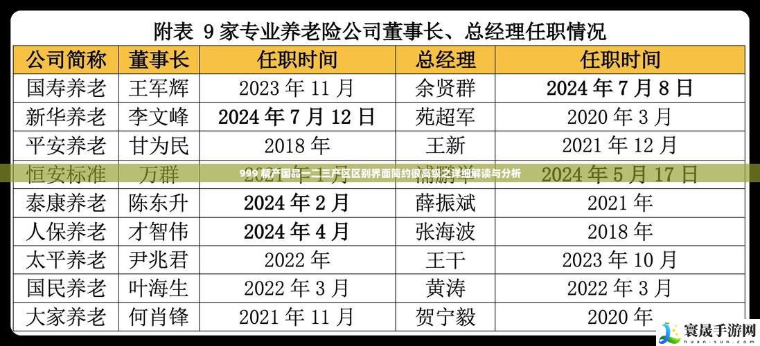 国产精产国品一二三产区区别