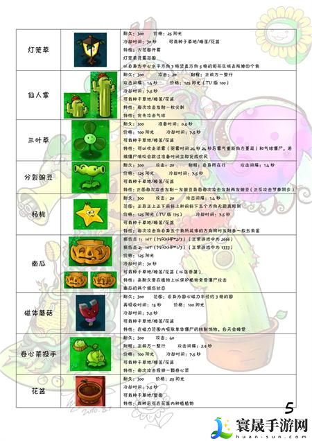 植物大战僵尸图鉴大全及介绍2024