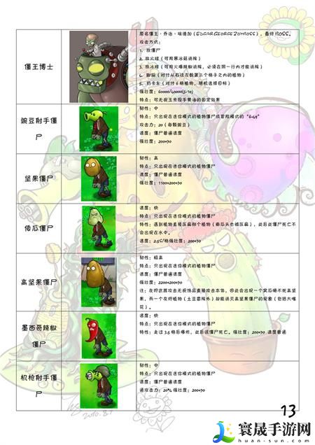 植物大战僵尸图鉴大全及介绍2024