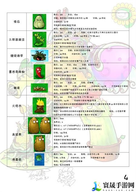 植物大战僵尸图鉴大全及介绍2024