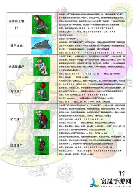 植物大战僵尸图鉴大全及介绍2024