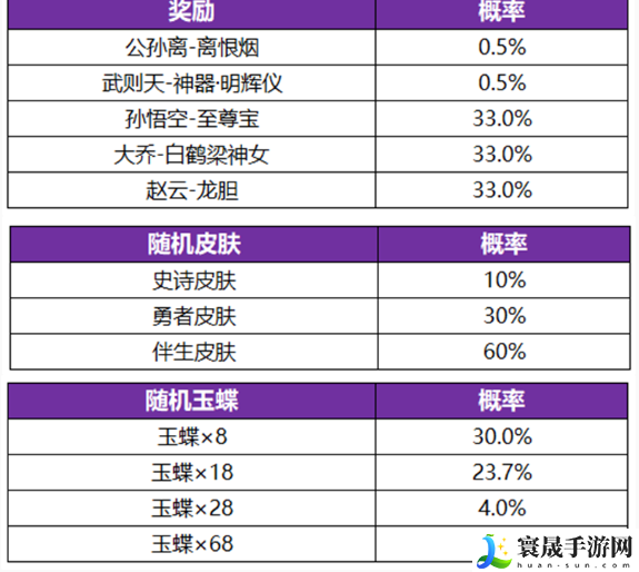 《王者荣耀》公孙离无双祈愿活动玩法介绍
