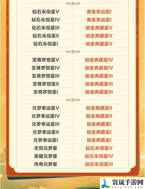 元梦之星S2段位继承规则是什么-S2段位继承规则介绍