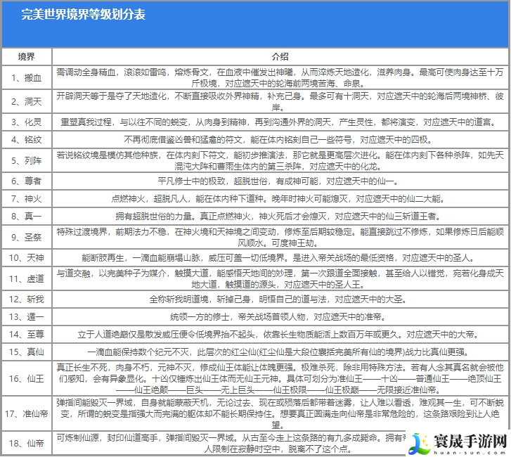 完美世界等级境界怎么划分-等级境界划分最新2024
