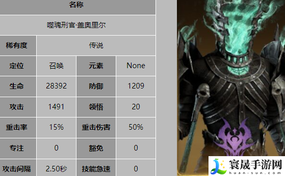 龙息神寂奥祖尔阵容搭配攻略:如何在游戏中快速完成日常任务?