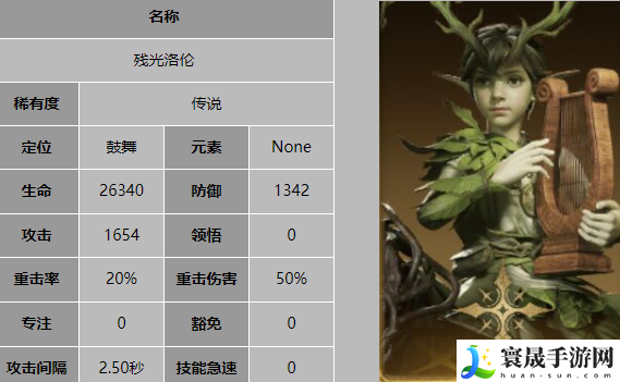 龙息神寂S2新角色介绍:探索类任务的最佳路线推荐