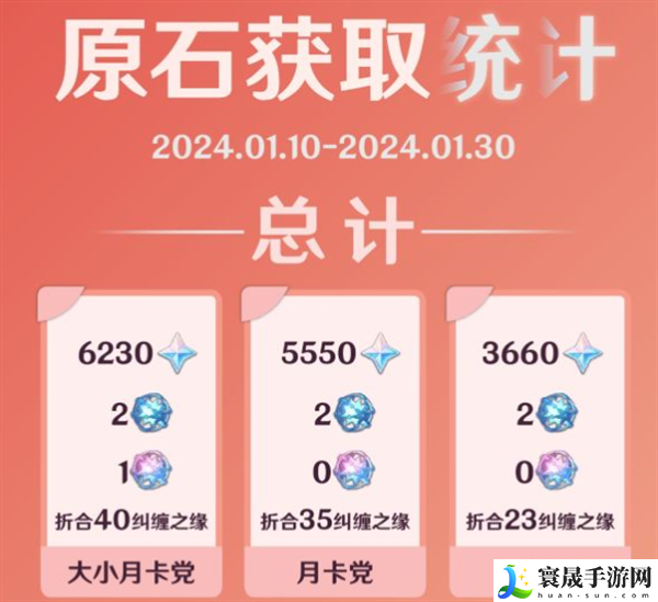原神4.3下半卡池能获得都有多少原石-4.3下半卡池原石获取统计