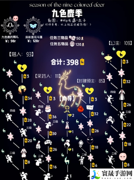 光遇九色鹿兑换图要多少季蜡