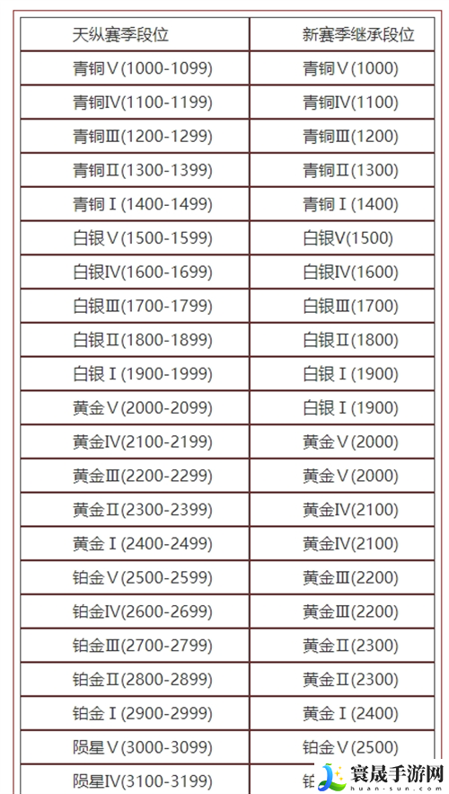 永劫无间段位继承规则2024-S11明镜赛季段位表