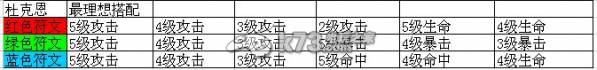 我叫MT online3.5版本世界BOSS蚀骨者杜克恩打法解析 完成活动最快途径