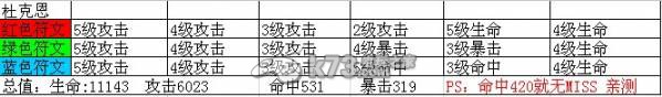我叫MT online3.5版本世界BOSS蚀骨者杜克恩打法解析 完成活动最快途径