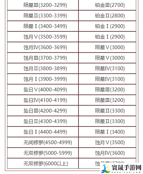 永劫无间段位继承规则2024-S11明镜赛季段位表