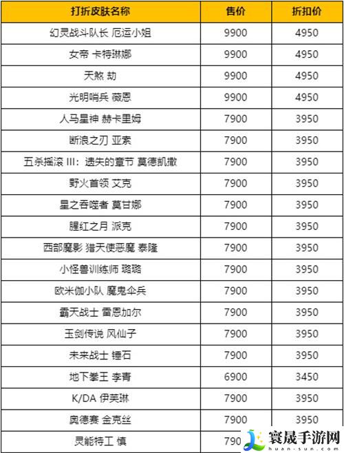 英雄联盟2024赛季什么时候开始-2024赛季开始时间介绍
