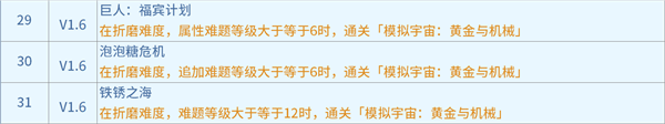 崩坏星穹铁道1.6黄金与机械新增成就有哪些-新增成就快速获得攻略