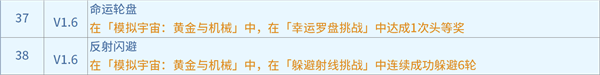 崩坏星穹铁道1.6黄金与机械新增成就有哪些-新增成就快速获得攻略