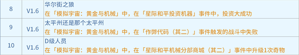 崩坏星穹铁道1.6黄金与机械新增成就有哪些-新增成就快速获得攻略