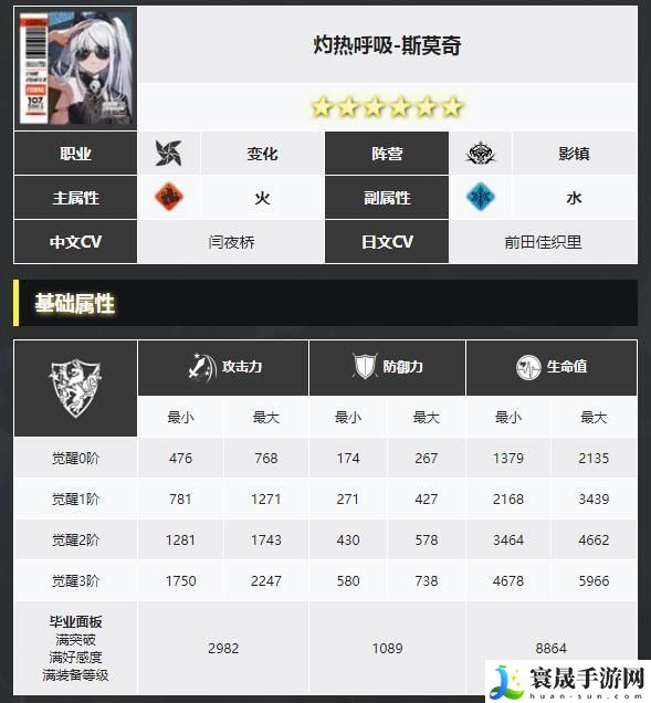 白夜极光斯莫奇怎么样-斯莫奇角色攻略