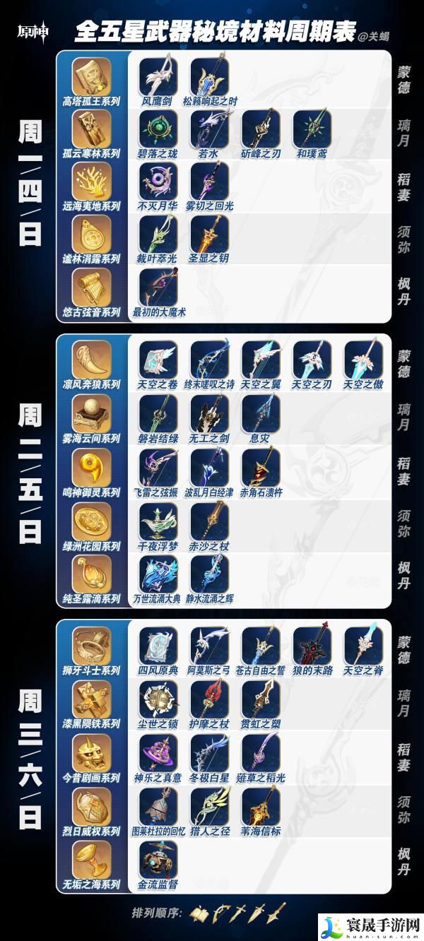 原神截至4.2突破材料秘境开放时间-秘境时间表一览