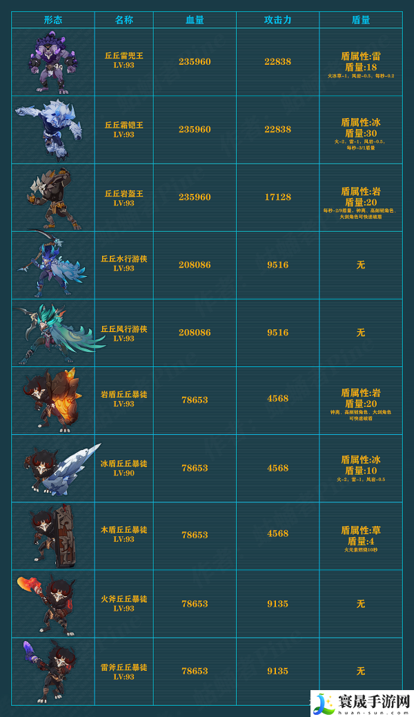 原神4.2提瓦特丘丘原魔怎么样-丘丘部落原魔详情