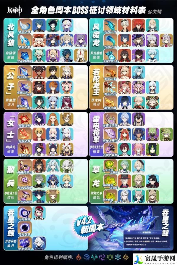 原神截至4.2突破材料秘境开放时间-秘境时间表一览