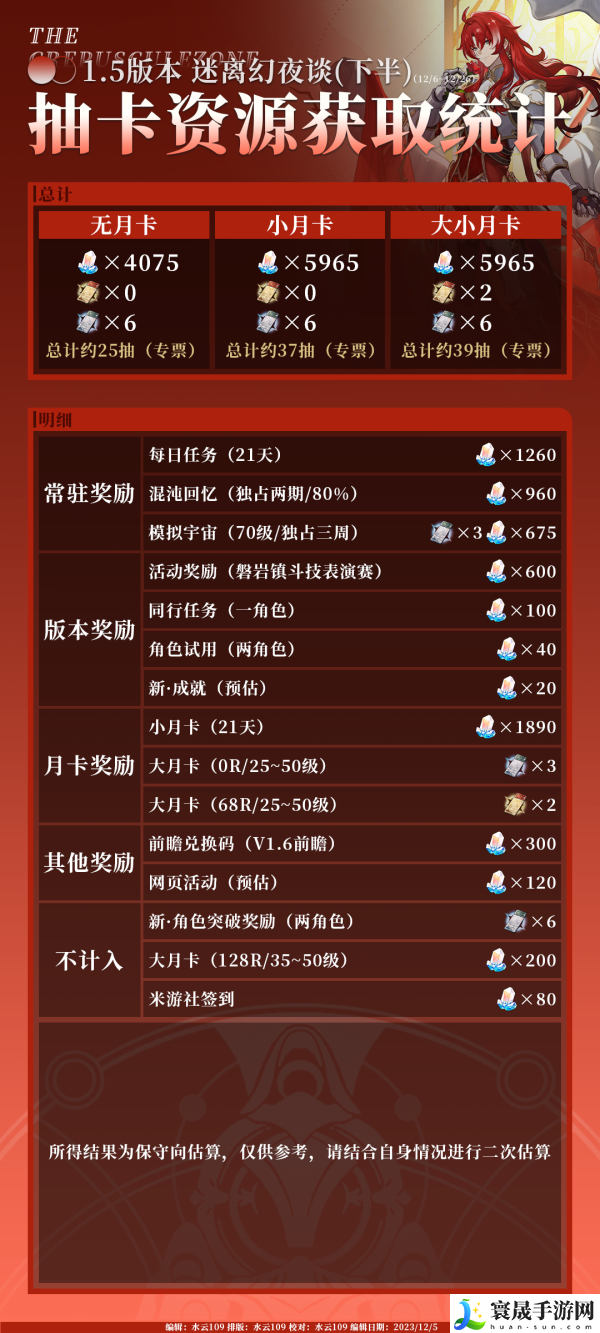 崩坏星穹铁道1.5下半版本能获得多少星琼-抽卡资源总结