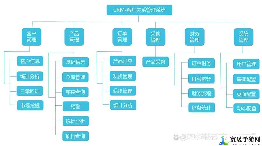 国内永久免费crm系统网站