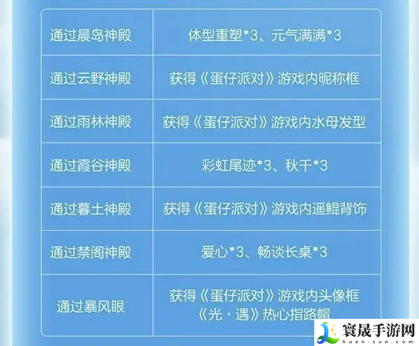 光遇蛋仔派对联动指引团任务怎么做-指引团任务攻略