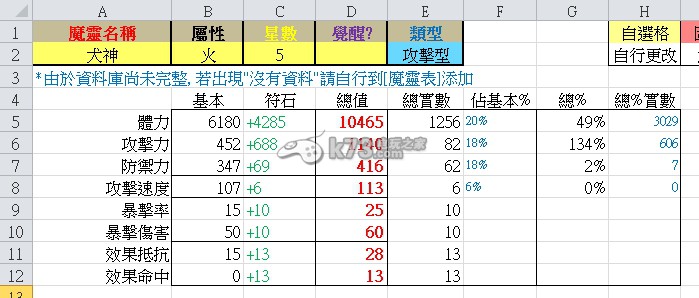 魔灵召唤魔灵+符石能力测试表 副本通关有效攻略