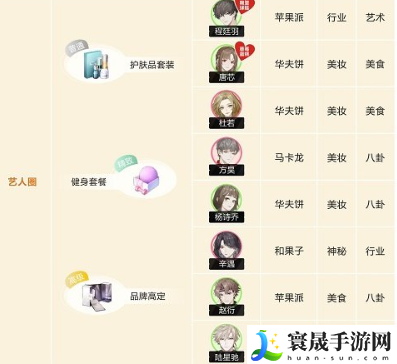 《绝对演绎》角色礼物喜好大全