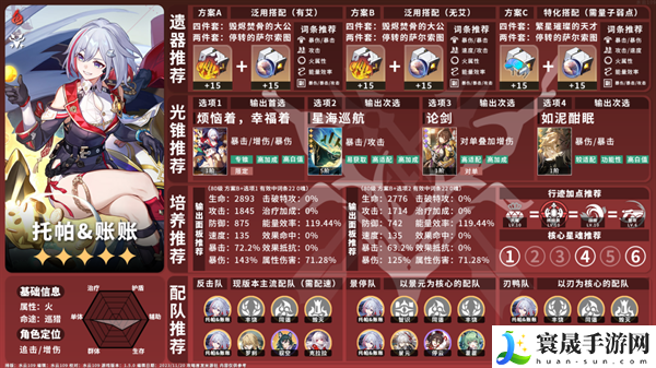 崩坏星穹铁道1.5火系角色怎么养-火系角色攻略