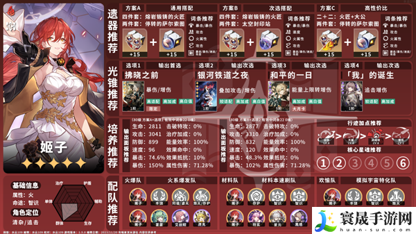 崩坏星穹铁道1.5火系角色怎么养-火系角色攻略