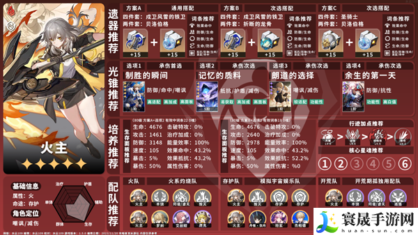 崩坏星穹铁道1.5火系角色怎么养-火系角色攻略