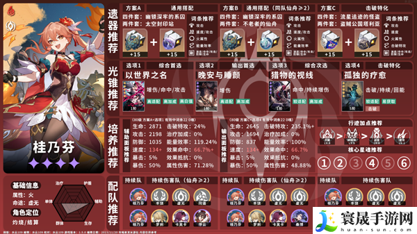 崩坏星穹铁道1.5火系角色怎么养-火系角色攻略