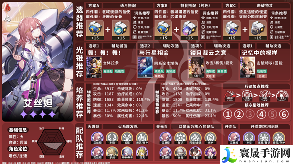 崩坏星穹铁道1.5火系角色怎么养-火系角色攻略