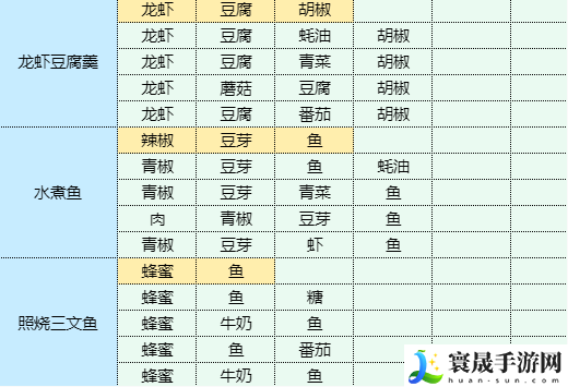 魔卡少女樱回忆钥匙蘑菇豆干炒菜心怎么做-蘑菇豆干炒菜心食谱配方