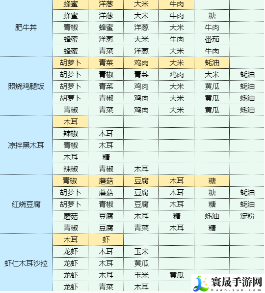 魔卡少女樱回忆钥匙蘑菇豆干炒菜心怎么做-蘑菇豆干炒菜心食谱配方