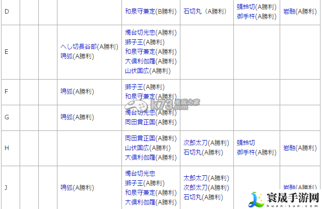 刀剑乱舞全地图一览 游戏平衡调整与角色优化