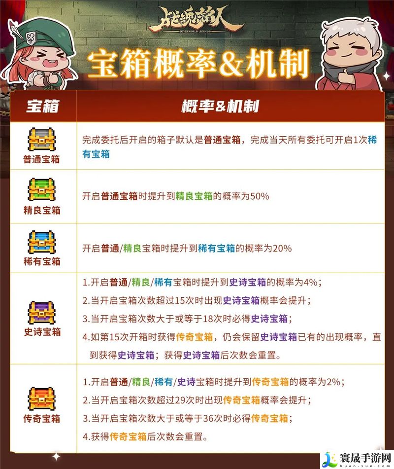 战魂铭人每日委托全新玩法介绍：任务速通技巧与奖励最大化