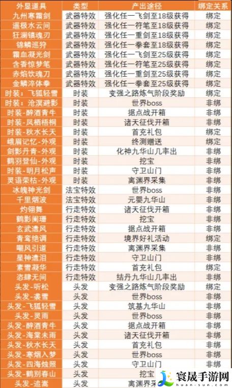 蜀山初章资源与时装产出途径一览表:灵活切换角色应对不同挑战