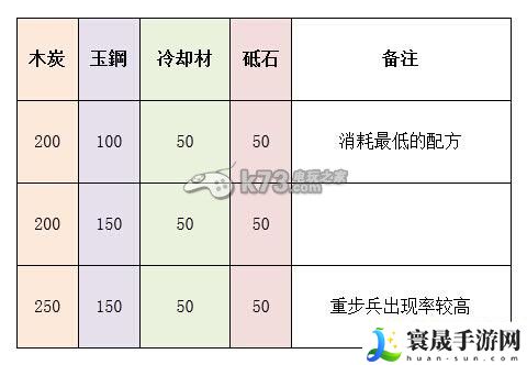刀剑乱舞刀装全种类配方一览 宠物培养与战斗辅助攻略