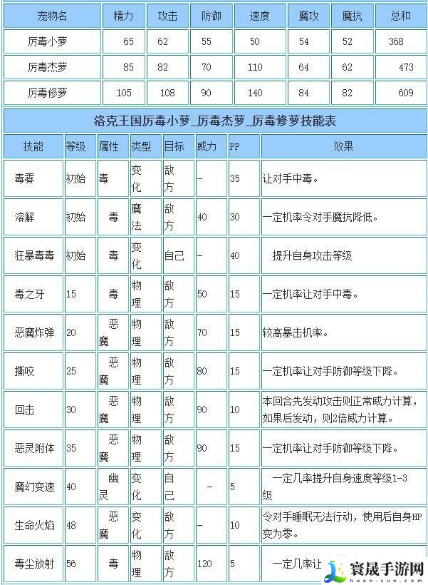 洛克王国厉毒修萝技能如何搭配-厉毒修萝技能搭配攻略