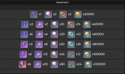 原神雷神等级突破材料有哪些-雷神等级突破介绍