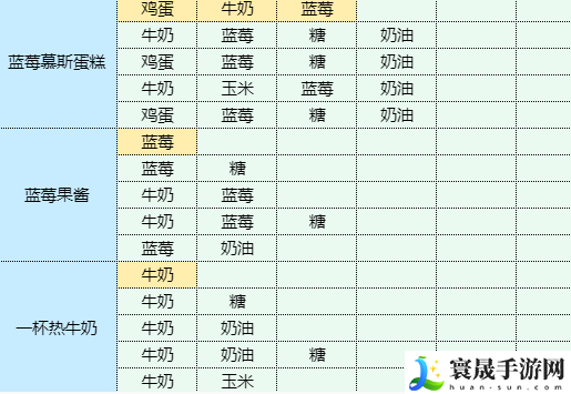 魔卡少女樱回忆钥匙蘑菇豆干炒菜心怎么做-蘑菇豆干炒菜心食谱配方