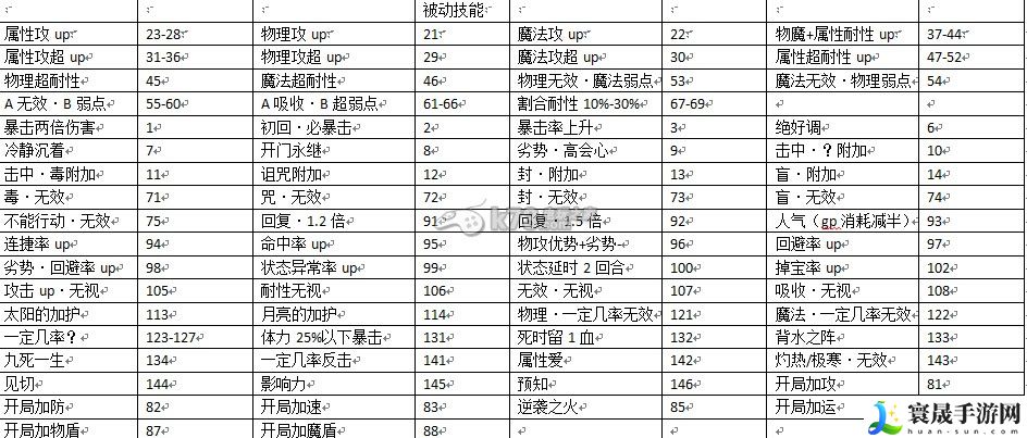 混沌之戒3全技能修改教程 PVE与PVP模式攻略