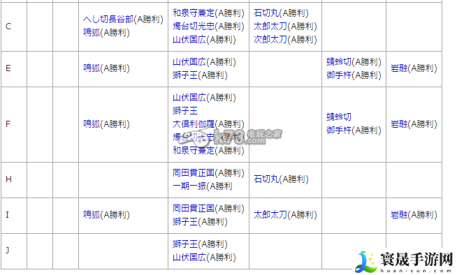 刀剑乱舞全地图一览 游戏平衡调整与角色优化