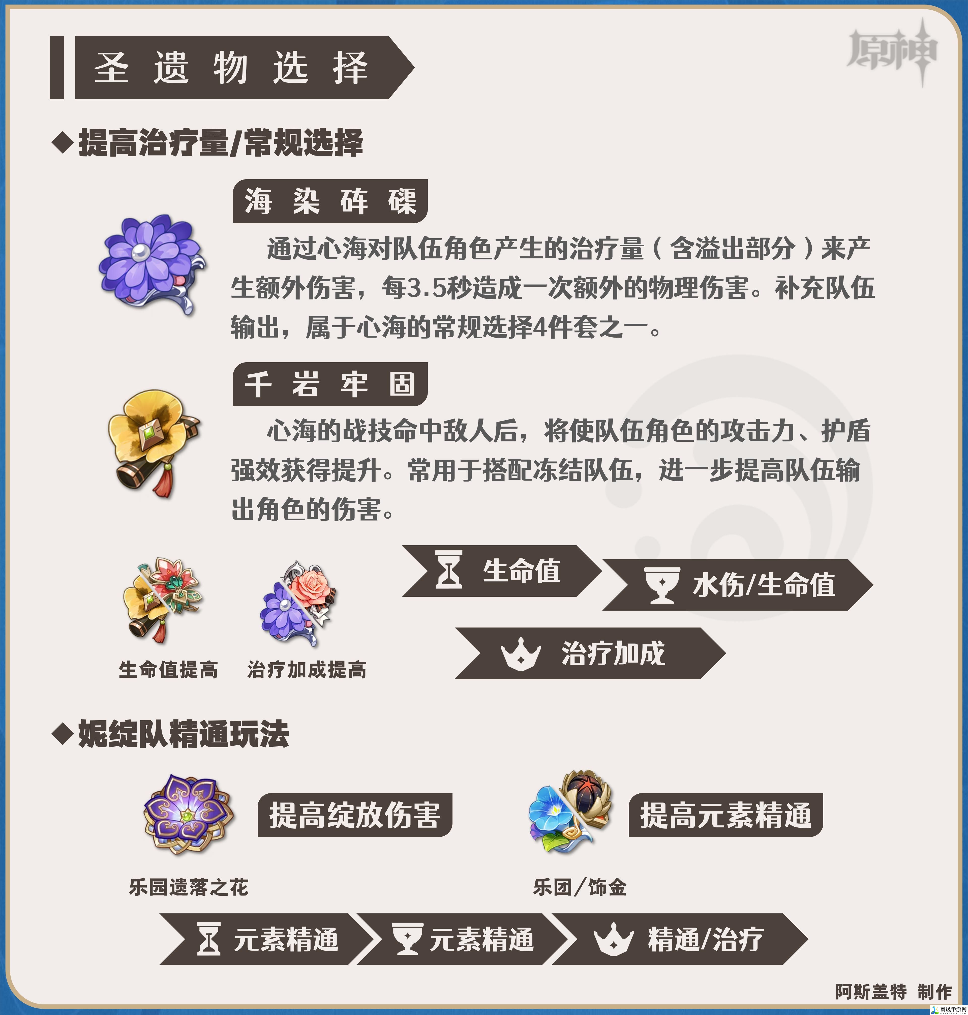 原神心海圣遗物如何选择2024-2024珊瑚宫心海圣遗物搭配推荐