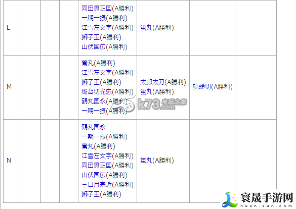 刀剑乱舞全地图一览 游戏平衡调整与角色优化